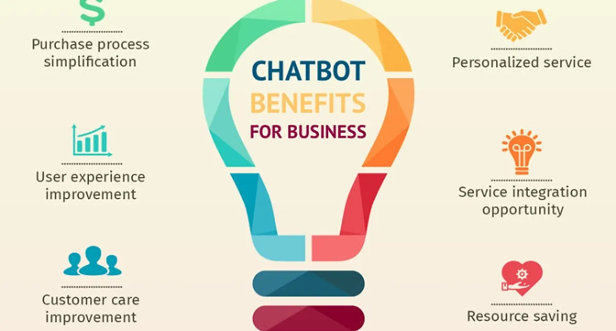 Image related to ai chatbots using for business: