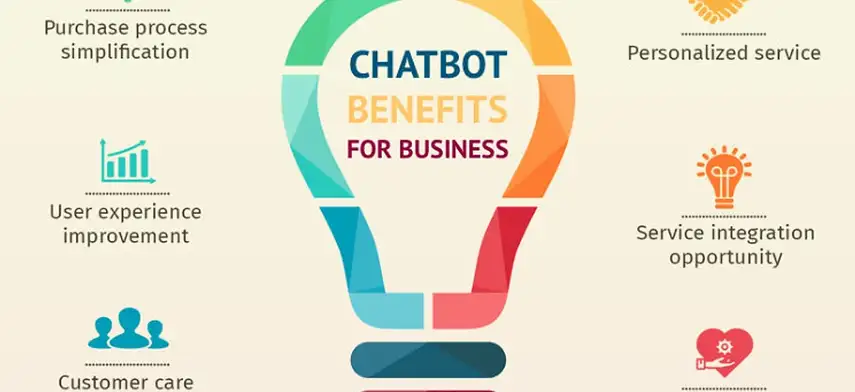 AI Chatbots Using for Business: