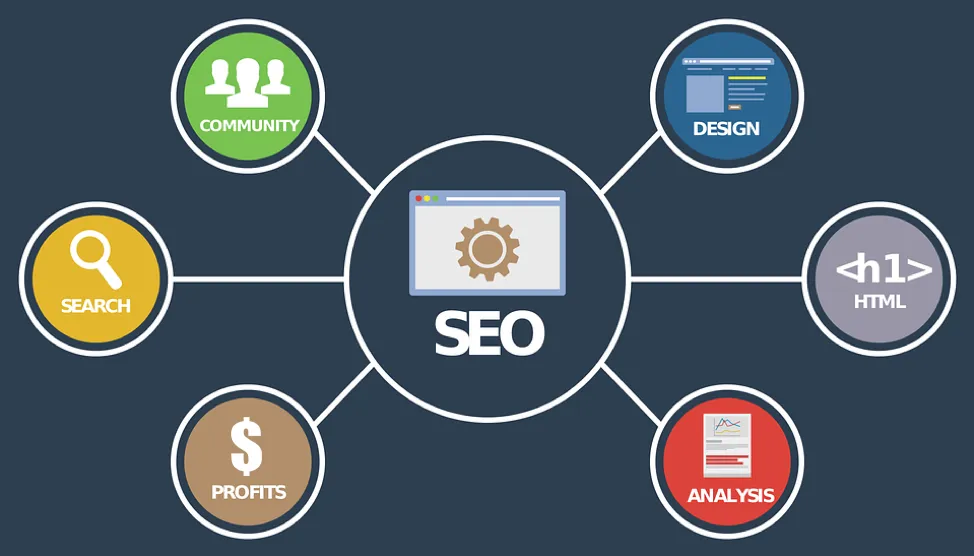 Image related to seo principles: a guide to effective search engine optimization